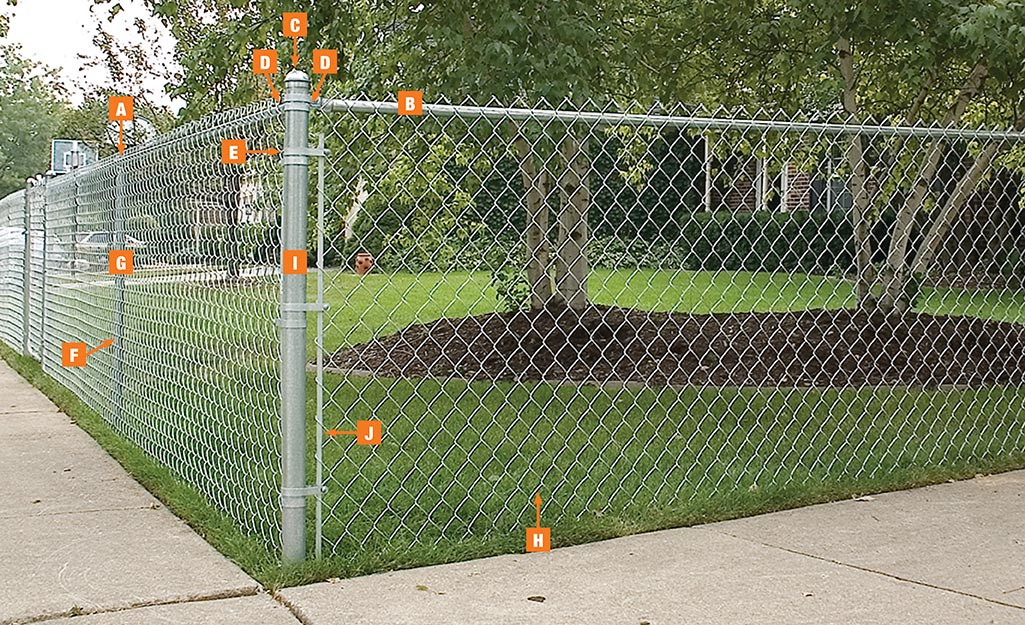 Do I Need Chain Link Fencing?